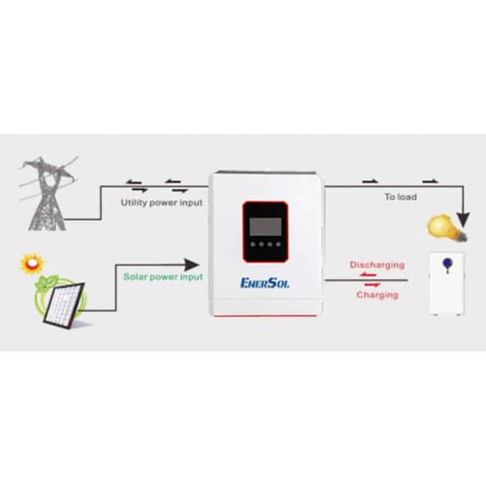 Купити Інвертор гібридний EnerSol EHI-SUNONECO6.2KW. Офіційний магазин Toolmaster Україна. Фірмовий інструмент та обладнання, офіційна гарантія
