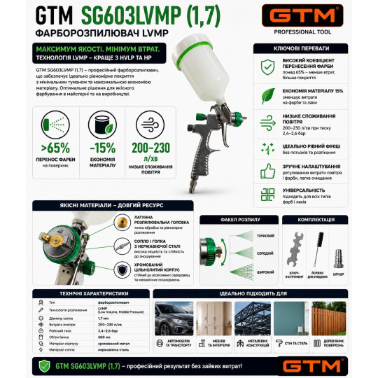 Купити Фарборозпилювач SG603LVMP 1,7мм-сопло, в/б-0,6л пласт., 2,4-2,6 бар, 190-210л/хв GTM SG603LVMP (1,7). Офіційний магазин Toolmaster Україна. Фірмовий інструмент та обладнання, офіційна гарантія