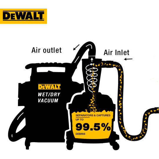 Купити Фільтр-циклон DeWALT DXVCS002. Офіційний магазин Toolmaster Україна. Фірмовий інструмент та обладнання, офіційна гарантія